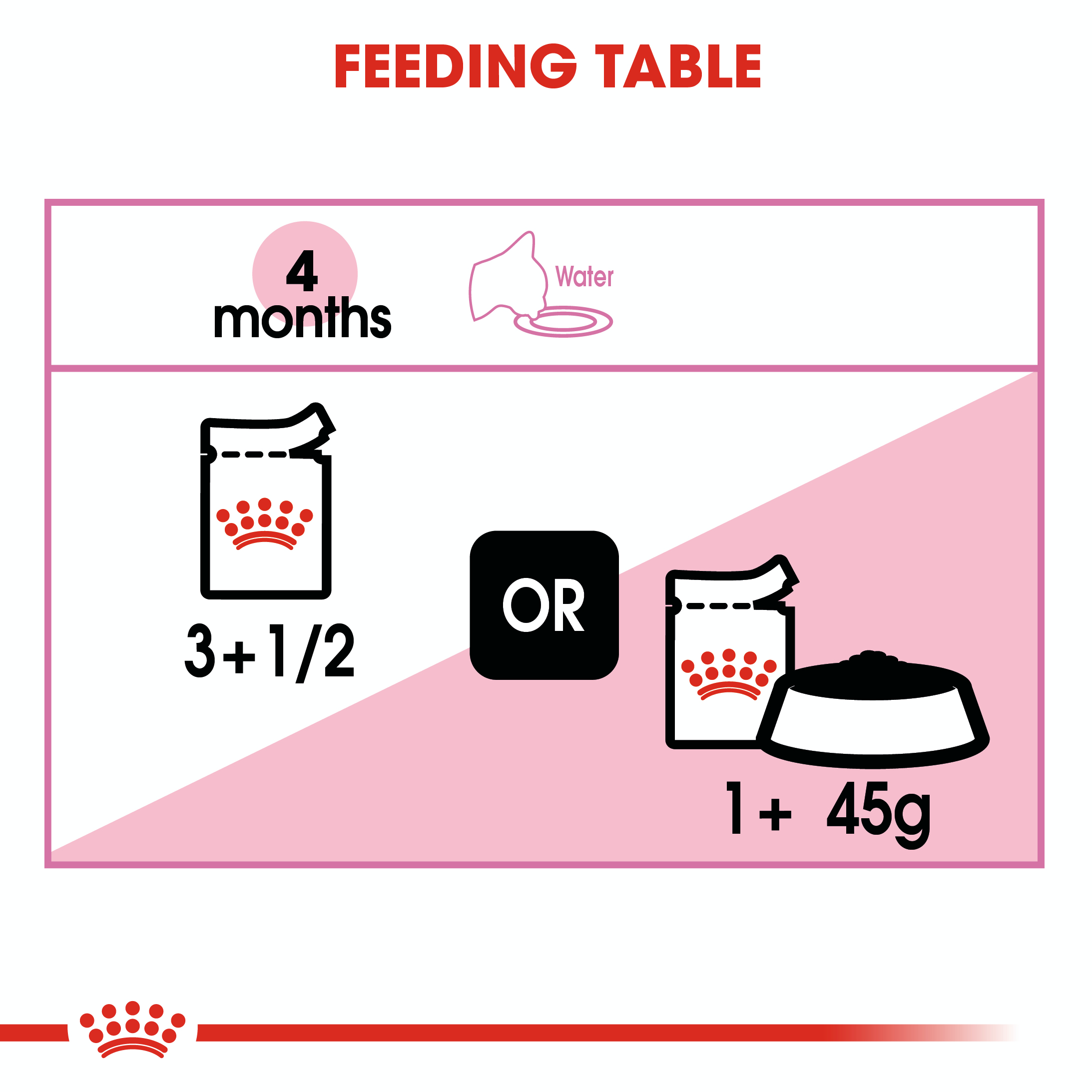 Royal Canin Kitten Instinctive (Gelee) 12 x 85g