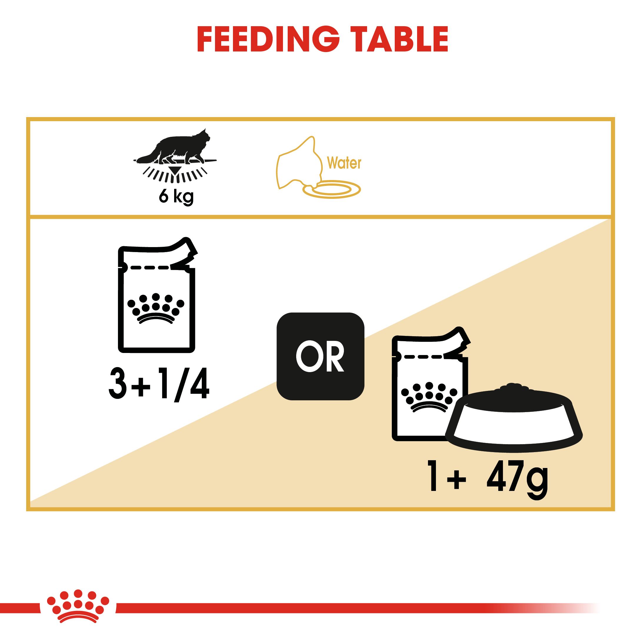 Royal Canin Maine Coon (Sauce) 12 x 85g