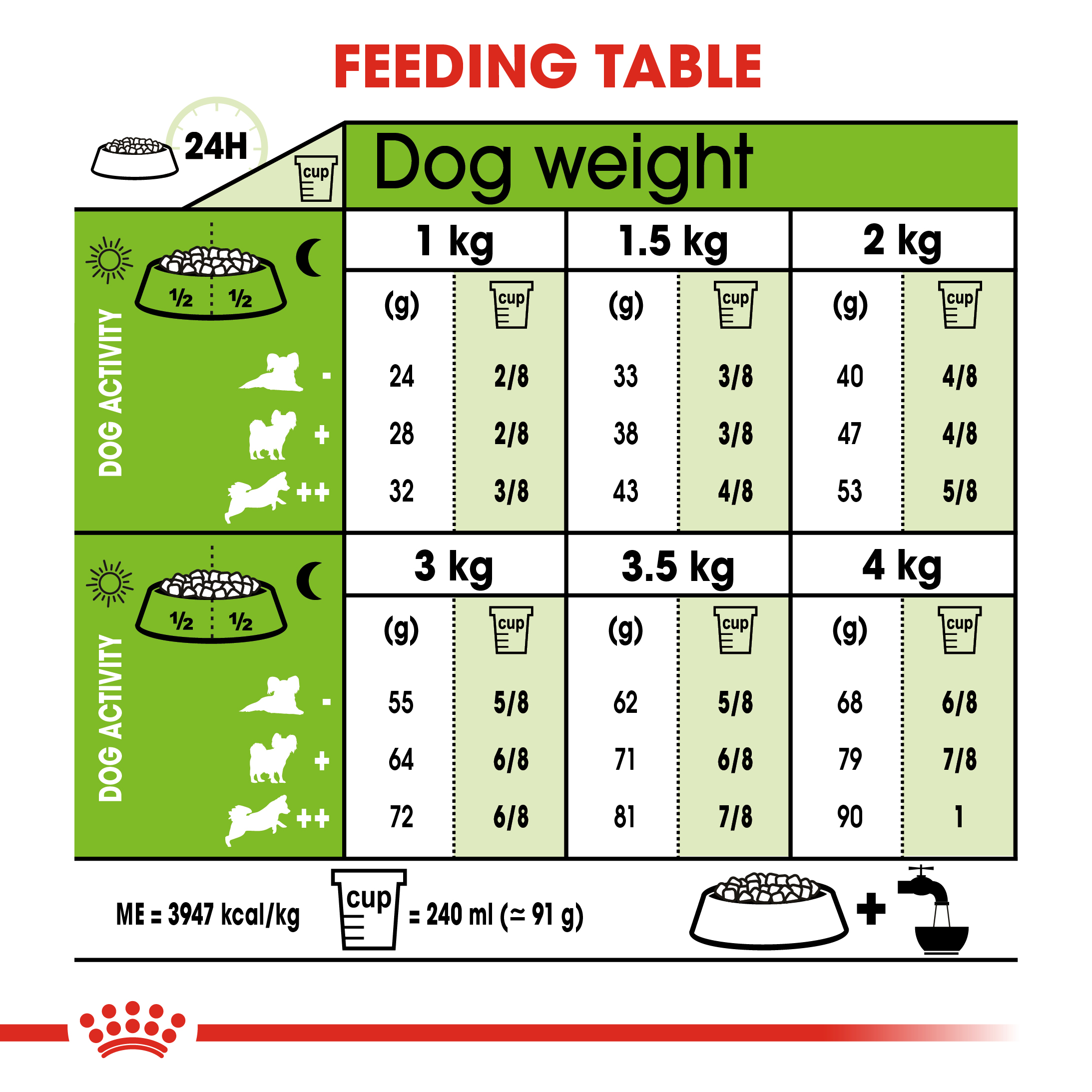 Royal Canin X-Small Ageing 12+