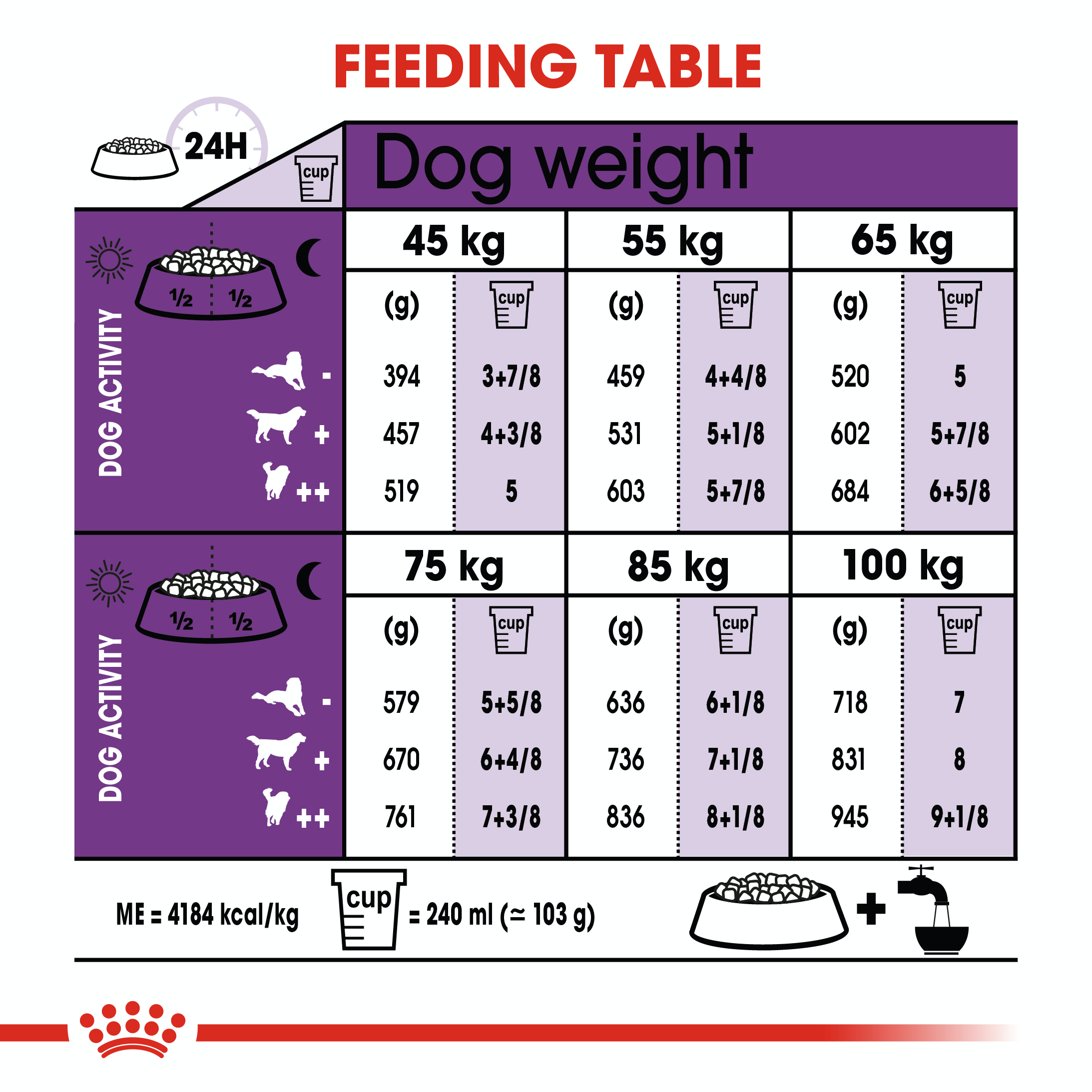 Royal Canin Giant Adult 15kg
