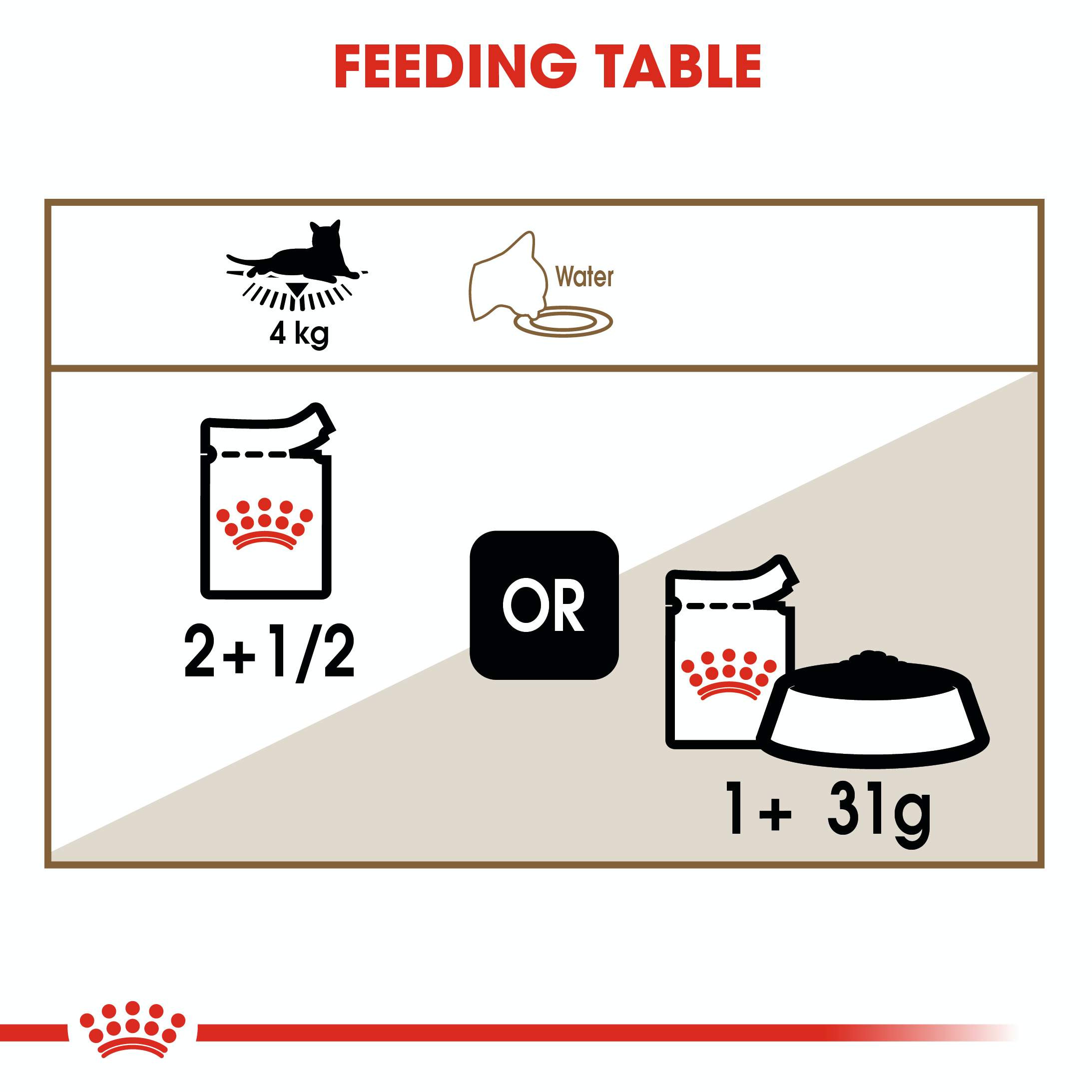 Royal Canin Ageing 12+ (Sauce) 12 x 85g