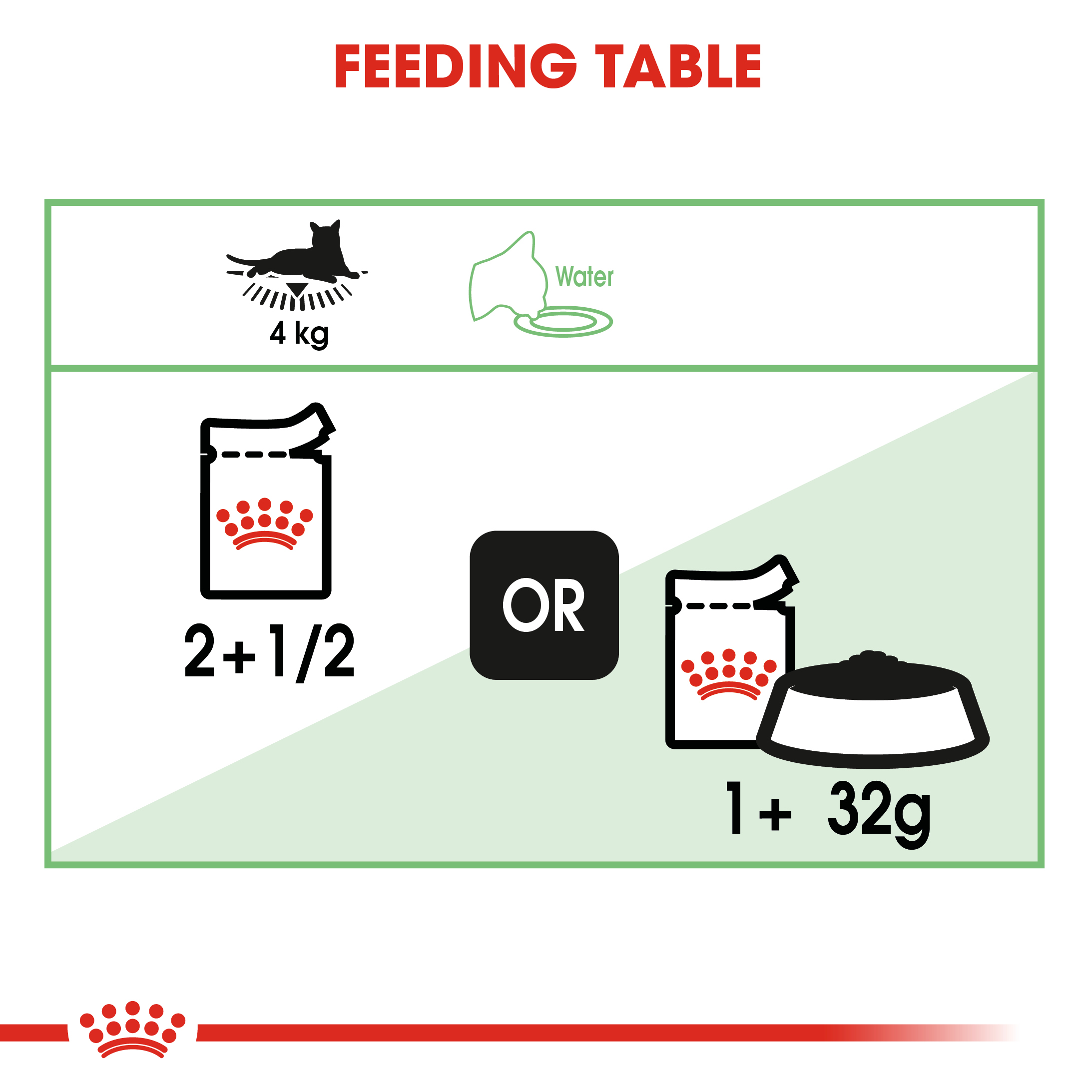 Royal Canin Digestive Care (Sauce) 12 x 85g