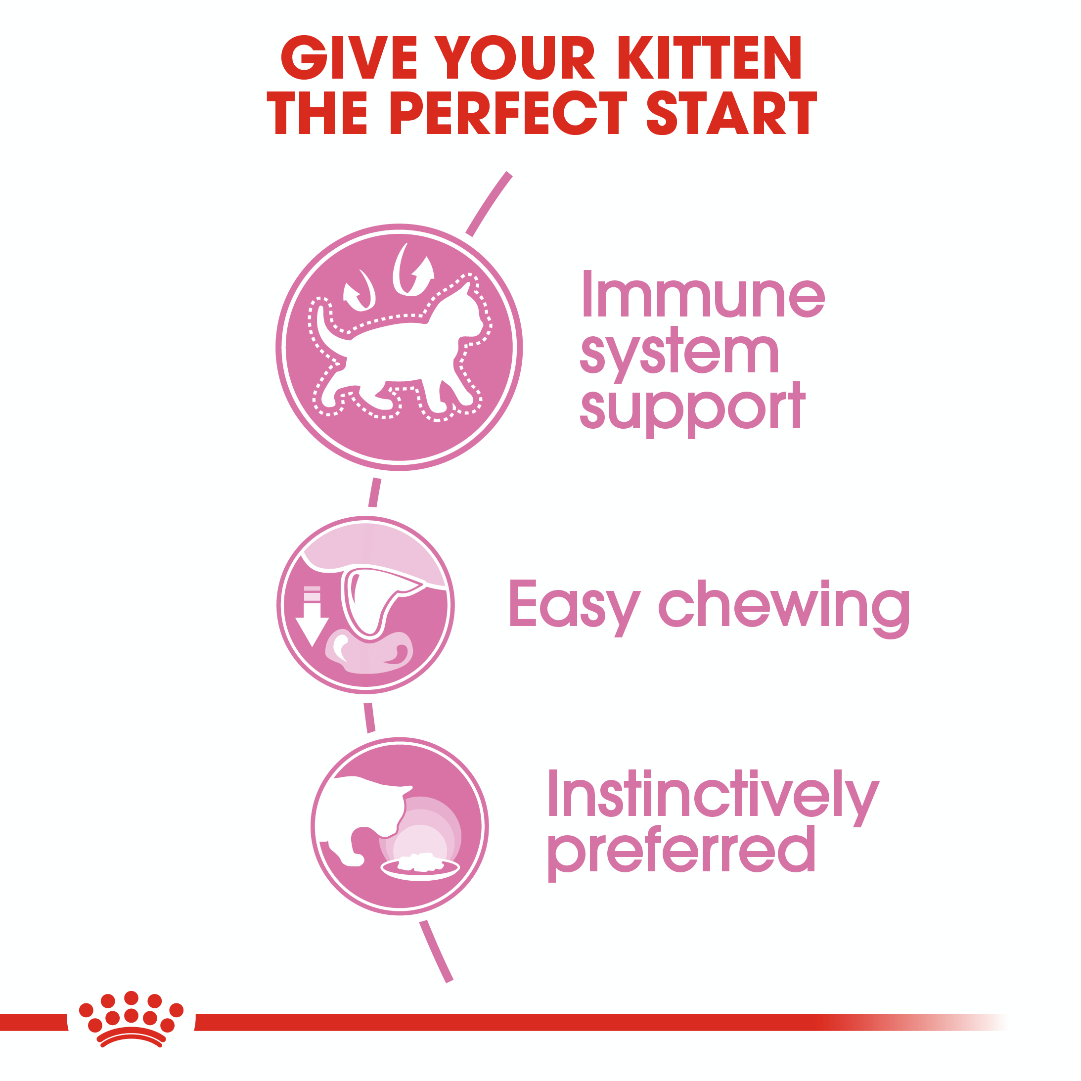Royal Canin Kitten Instinctive (Gelee) 12 x 85g