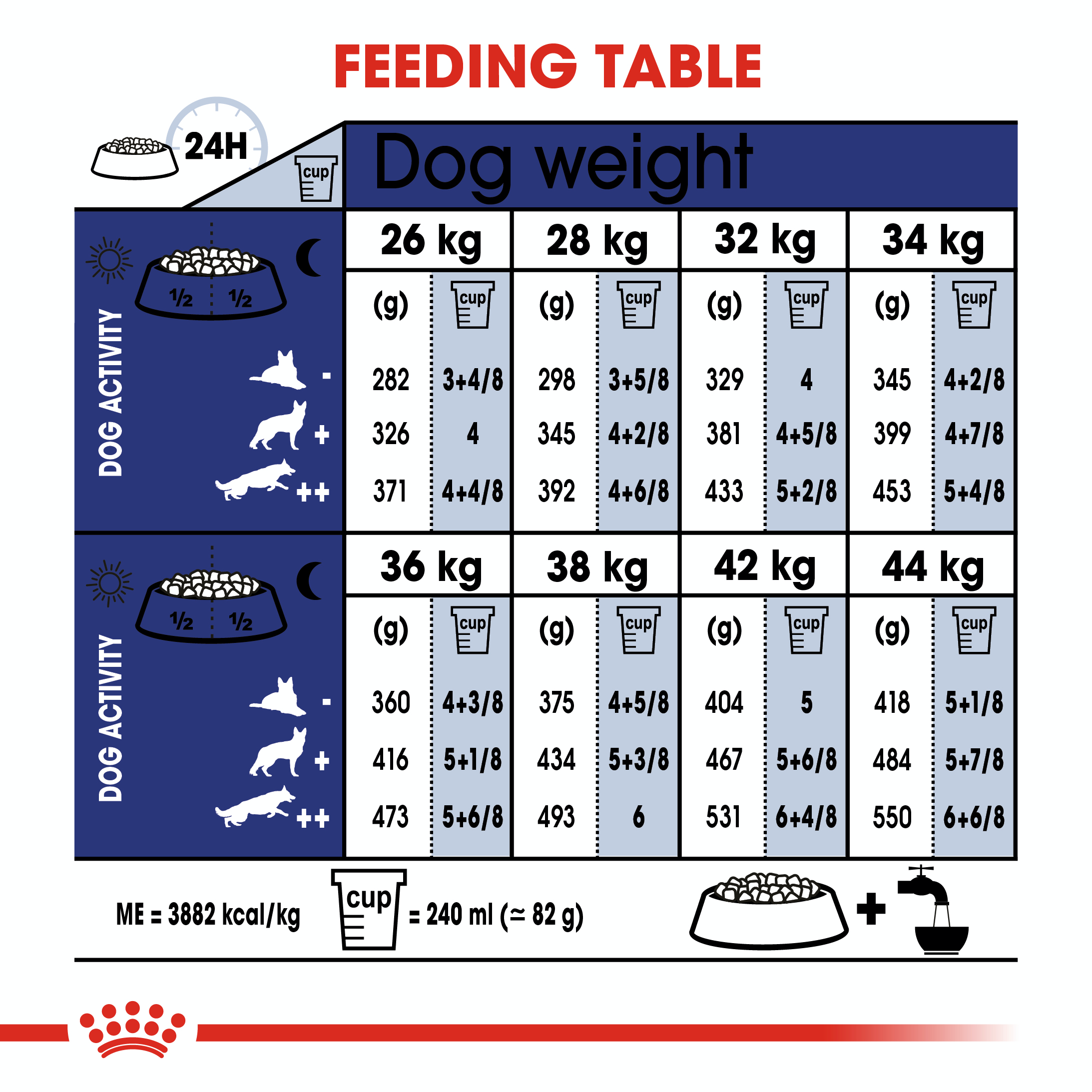 Royal Canin Maxi Ageing 8+