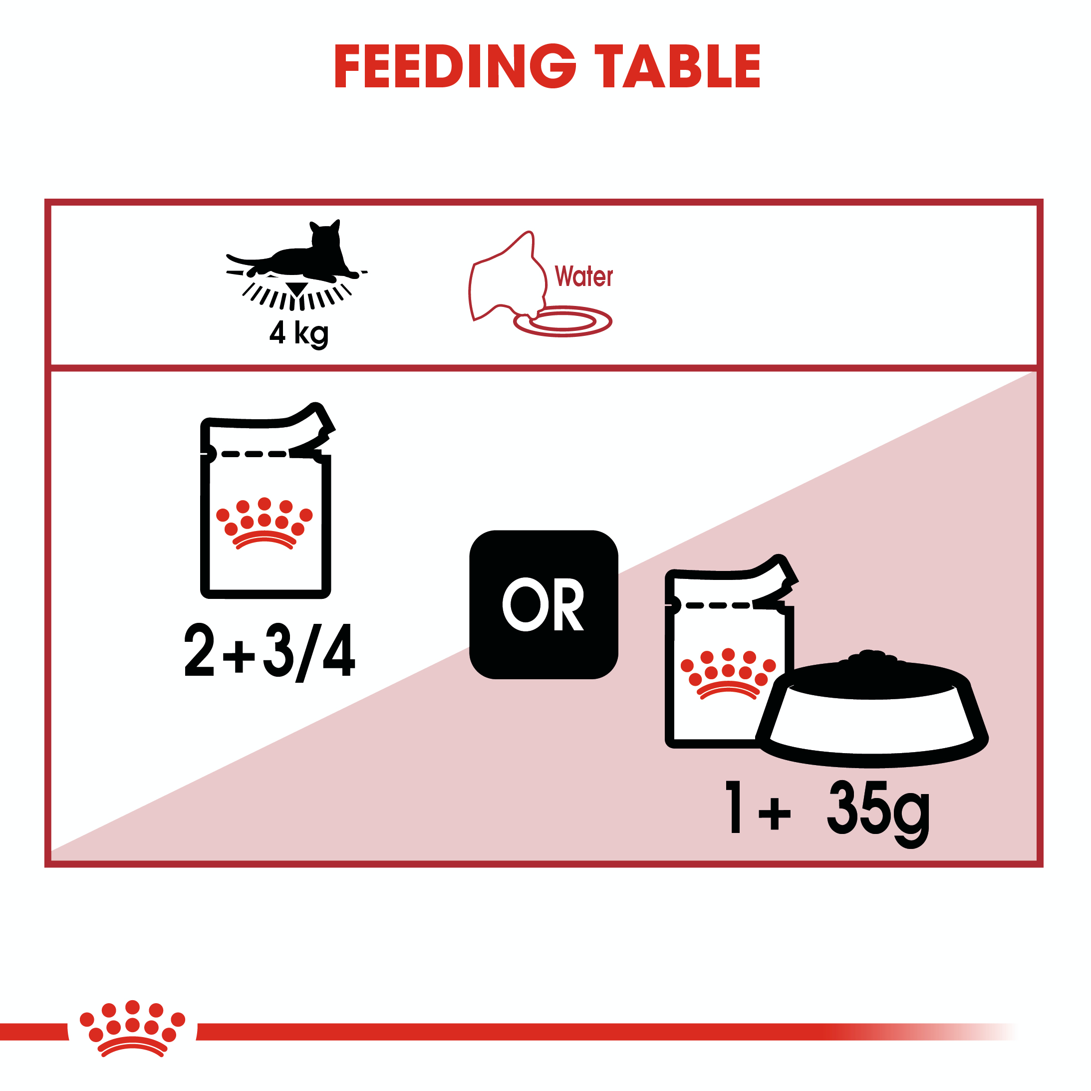 Royal Canin Instinctive (Sauce) 12 x 85 g