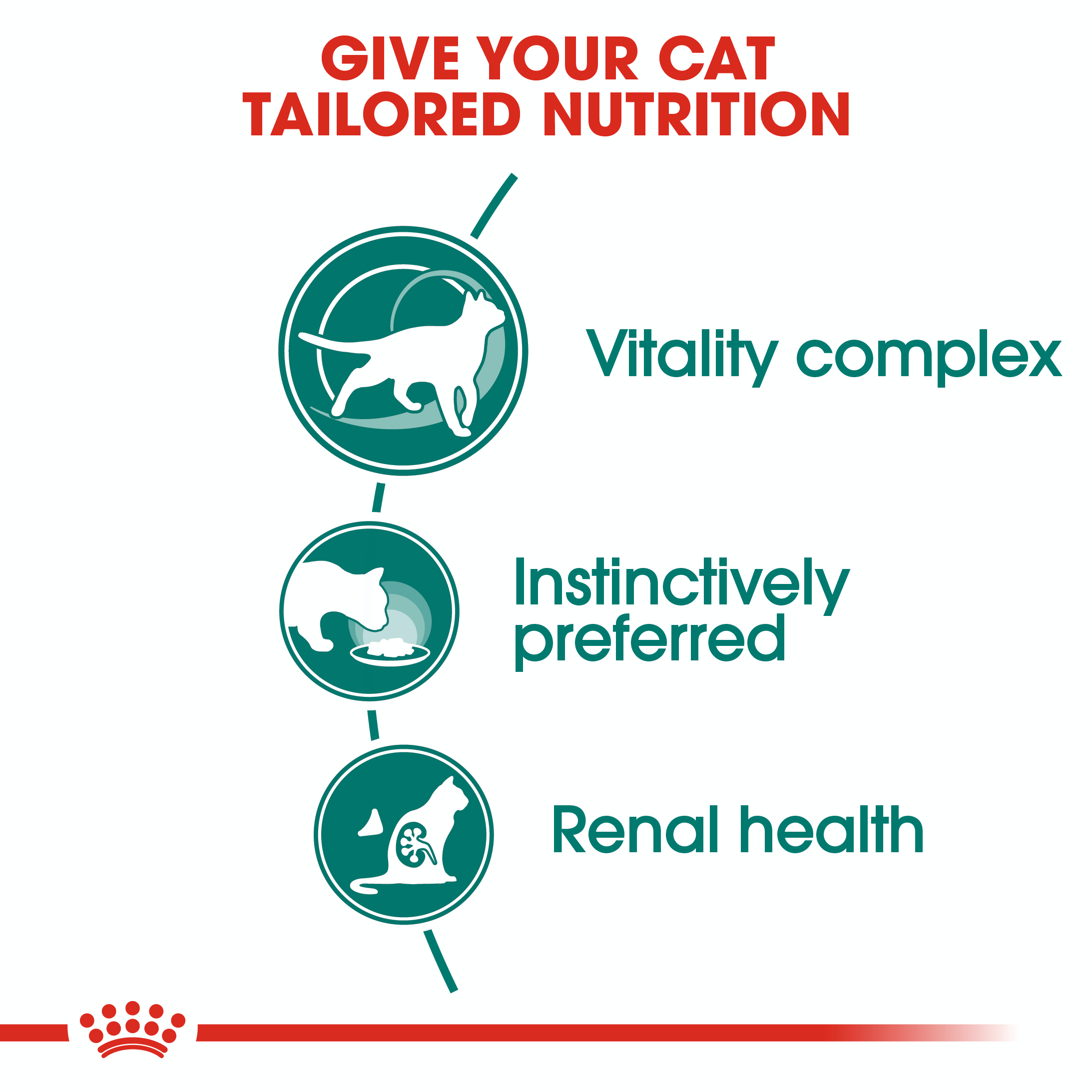 Royal Canin Instinctive 7+ (Sauce) 12 x 85 g