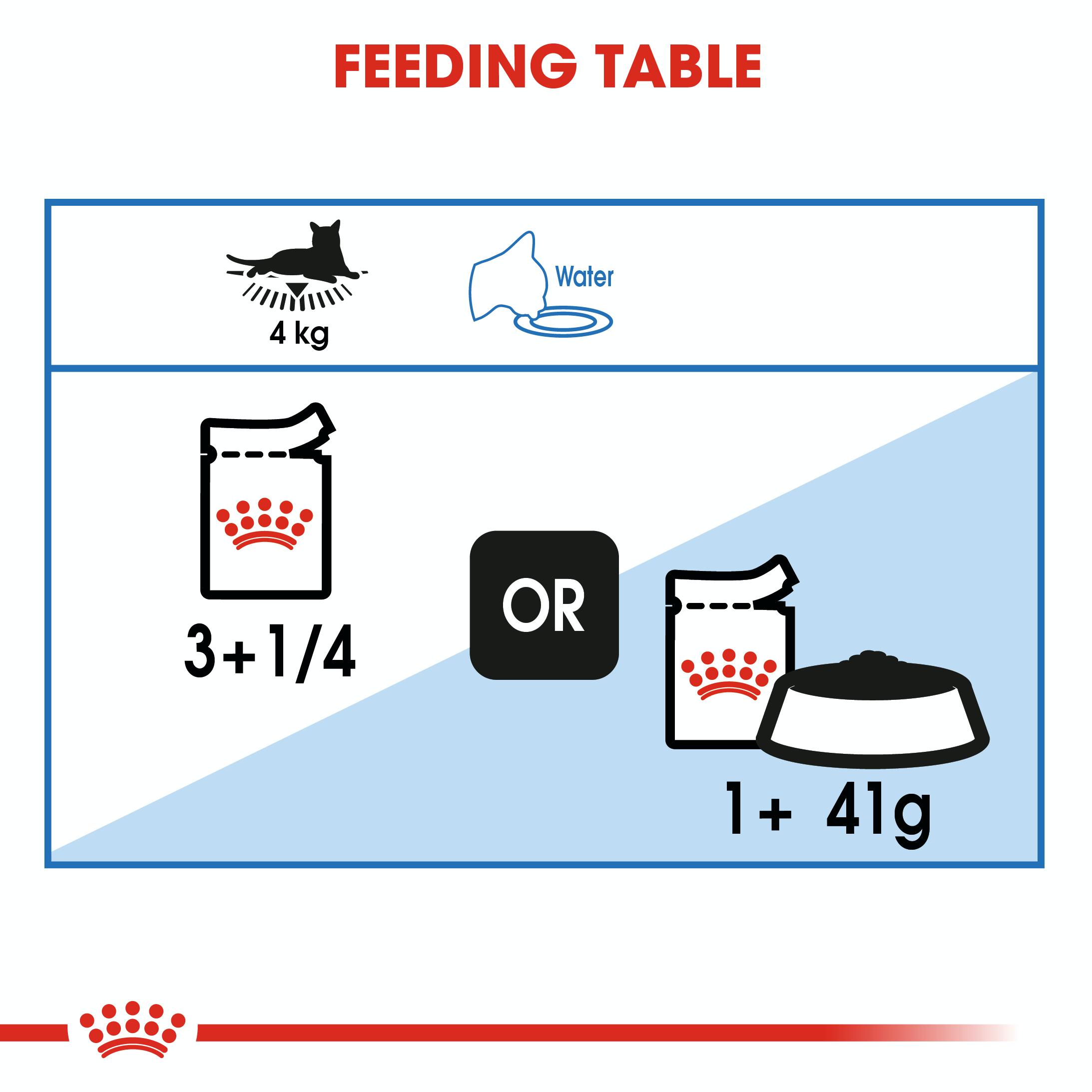 Royal Canin Light Weight Care (Gelee) 12 x 85 g