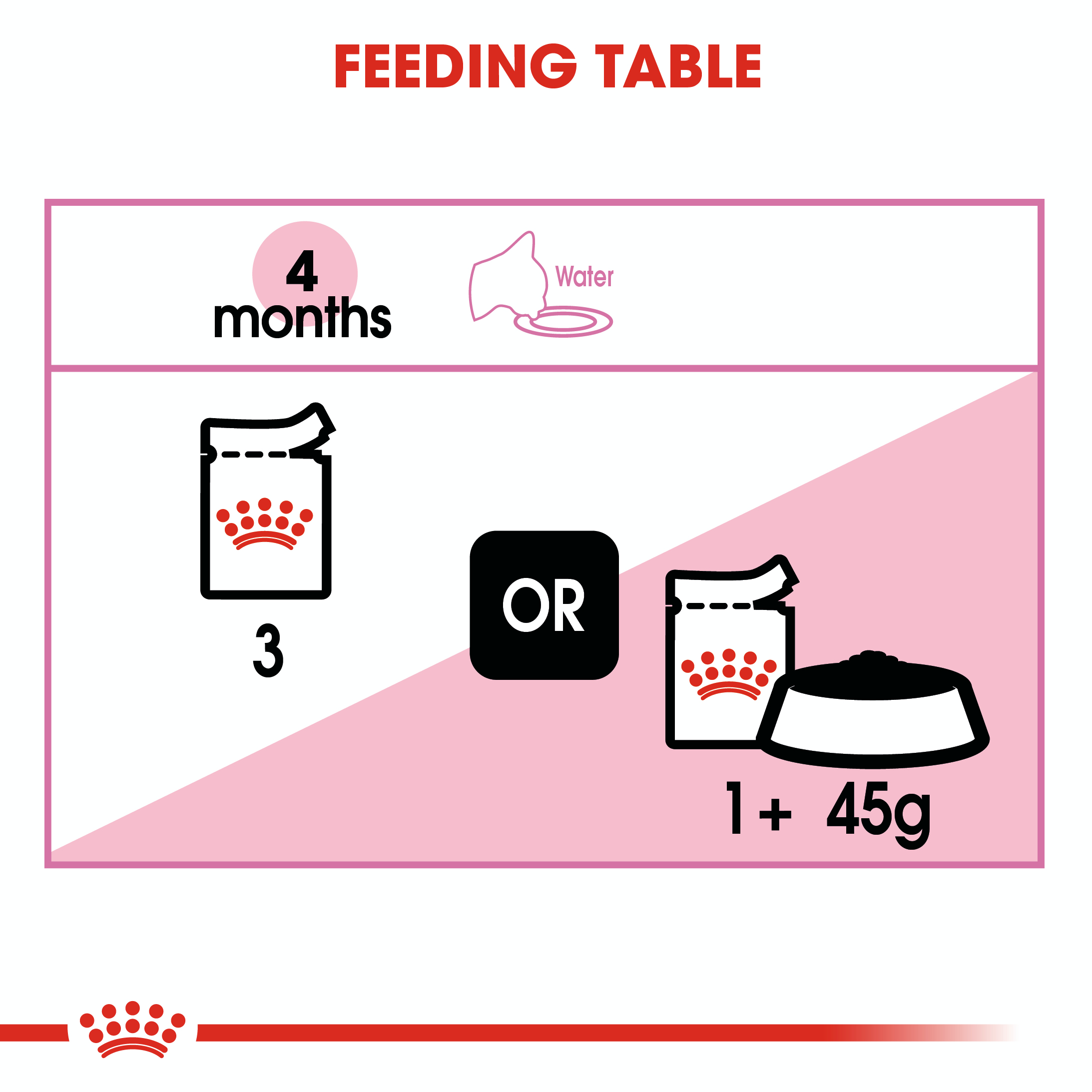 Royal Canin Kitten Instinctive (Mousse) 12 x 85 g
