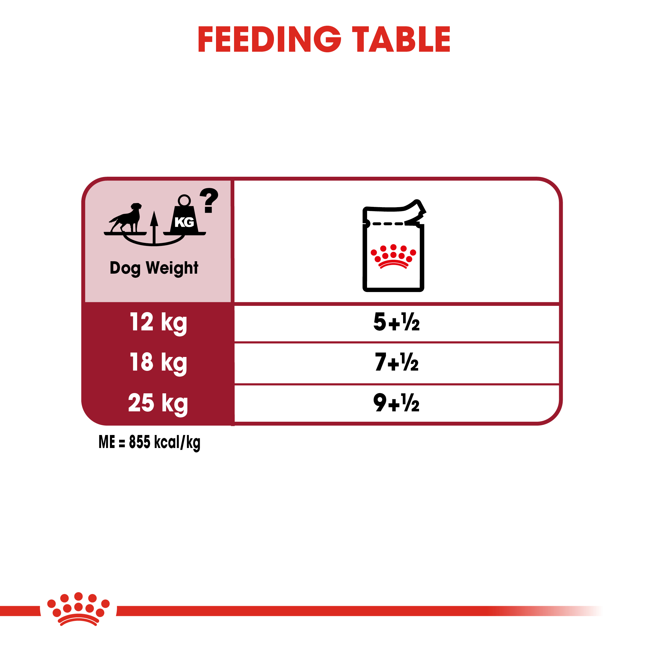 Royal Canin Medium Adult 10 x 140g