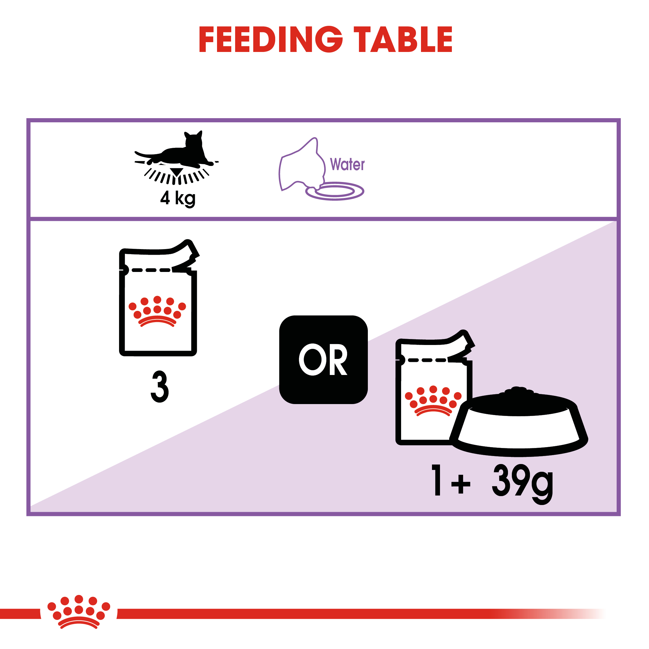 Royal Canin Sterilised (Mousse) 12 x 85 g