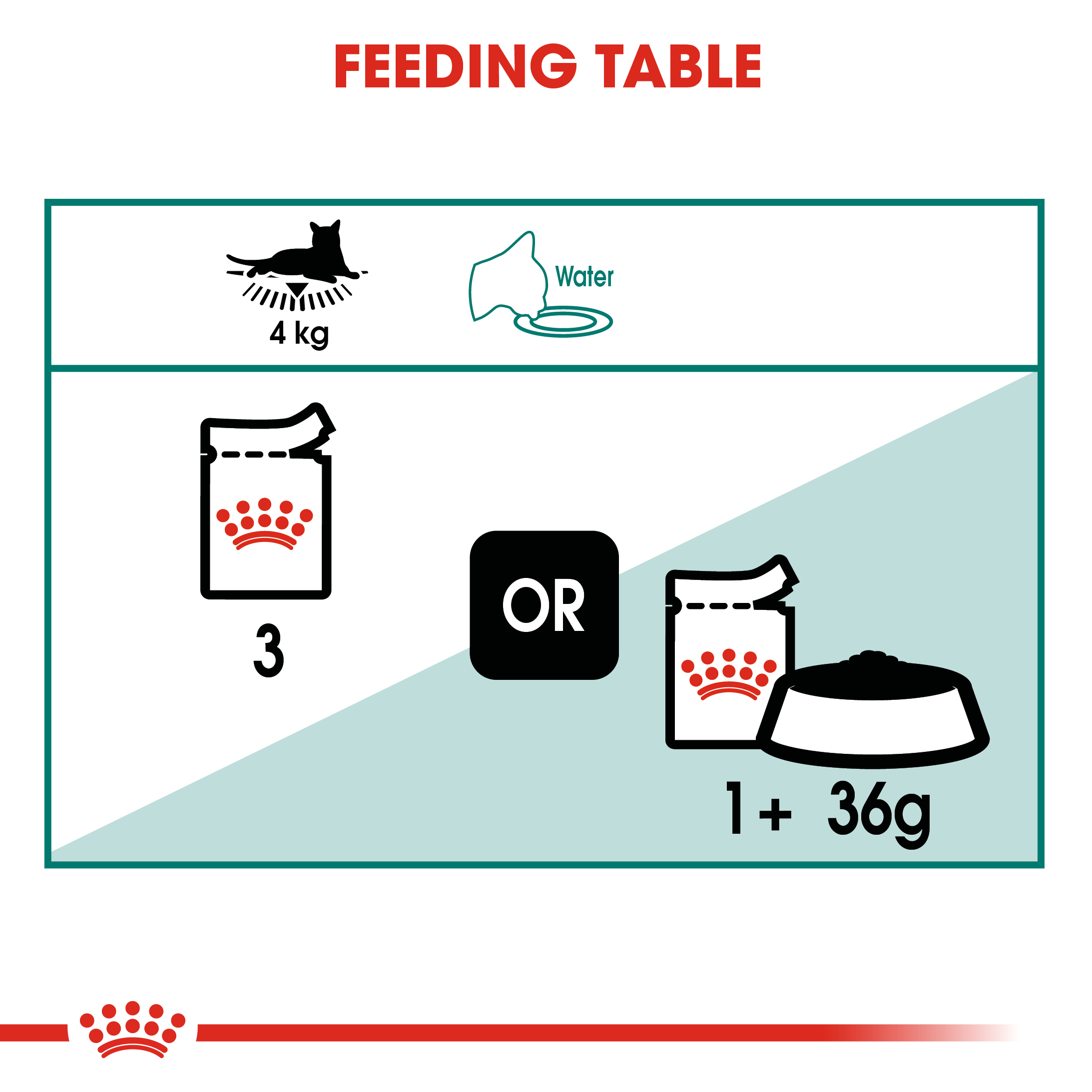 Royal Canin Instinctive 7+ (Sauce) 12 x 85 g
