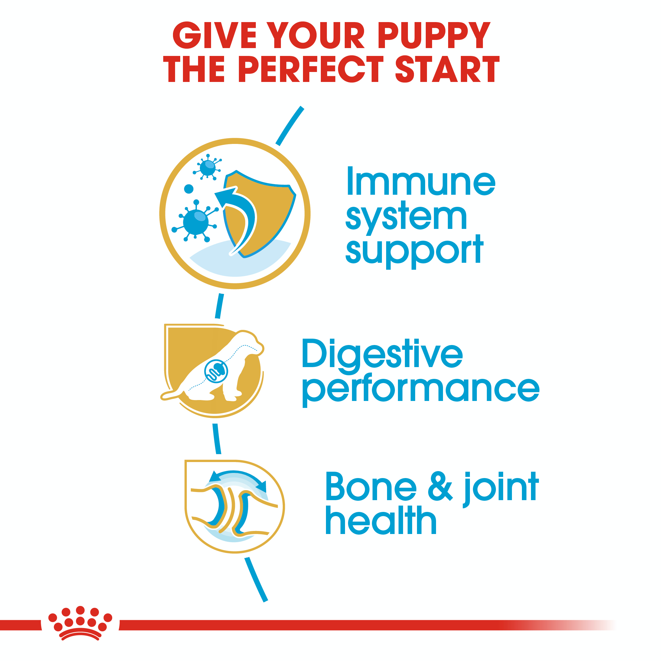 Royal Canin German Shepherd Junior