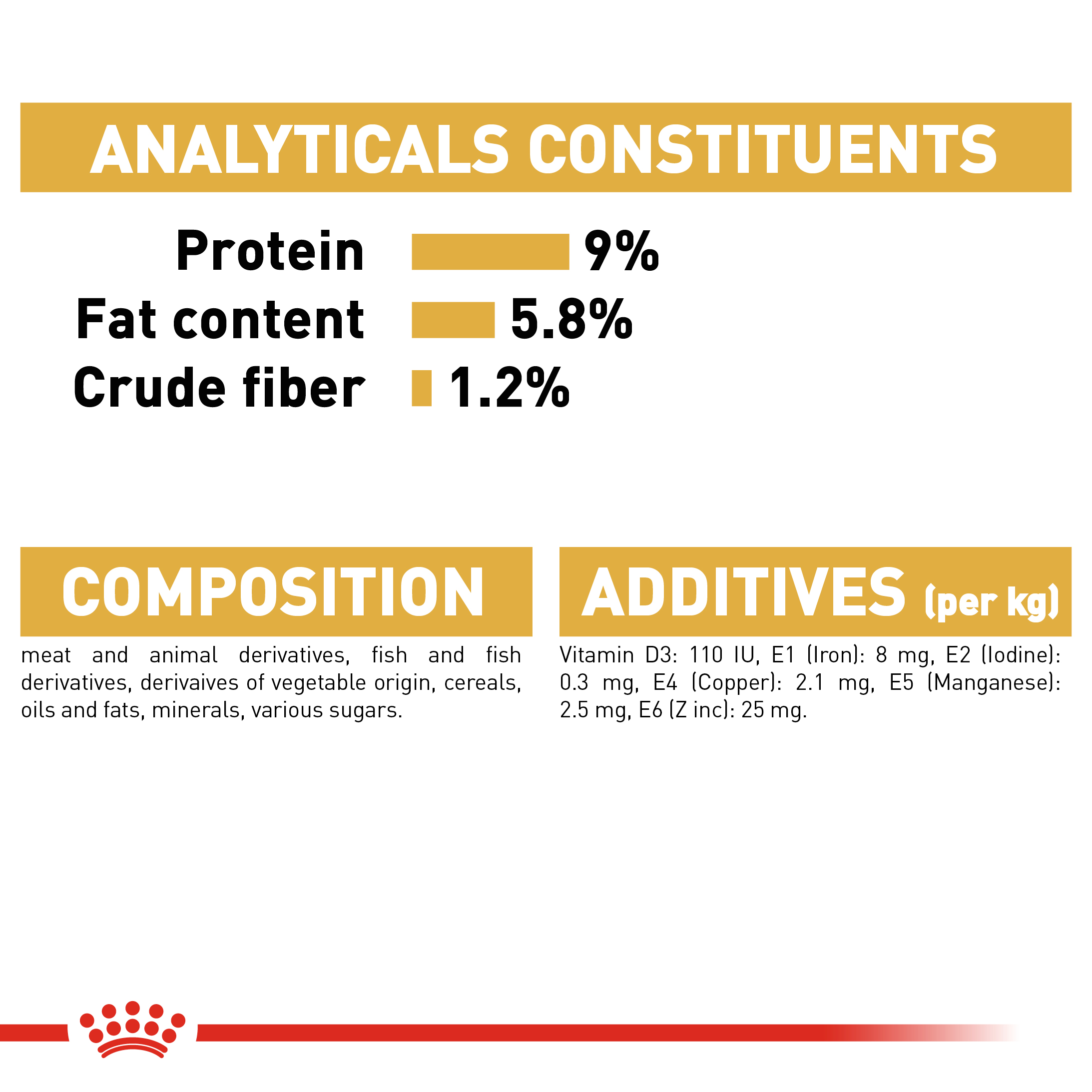 Royal Canin Poodle 12 x 85g