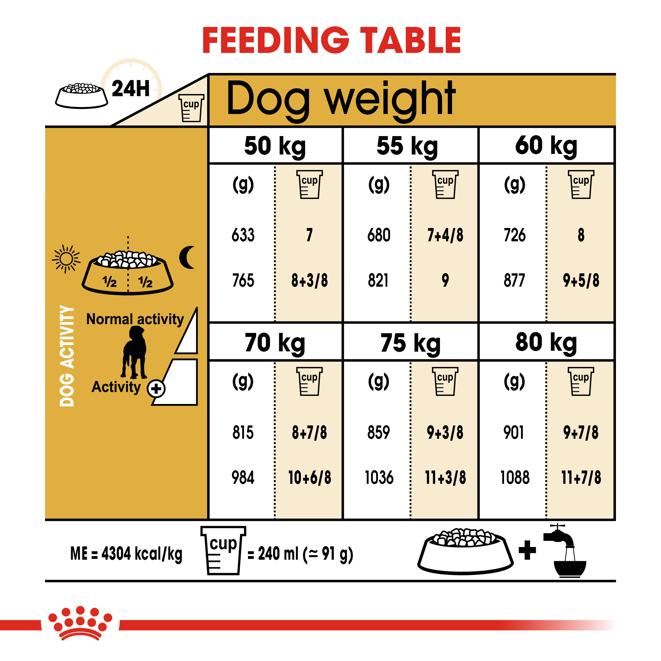 Royal Canin Great Dane 12kg