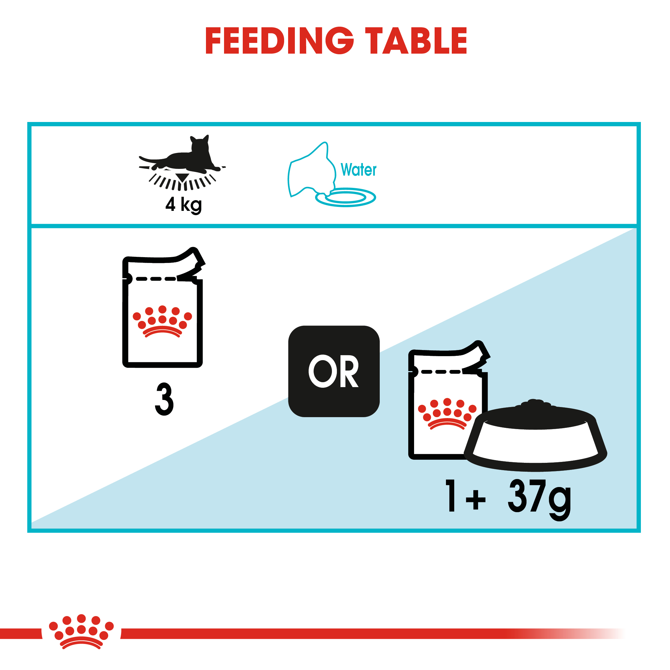 Royal Canin Urinary Care (Sauce) 12 x 85g
