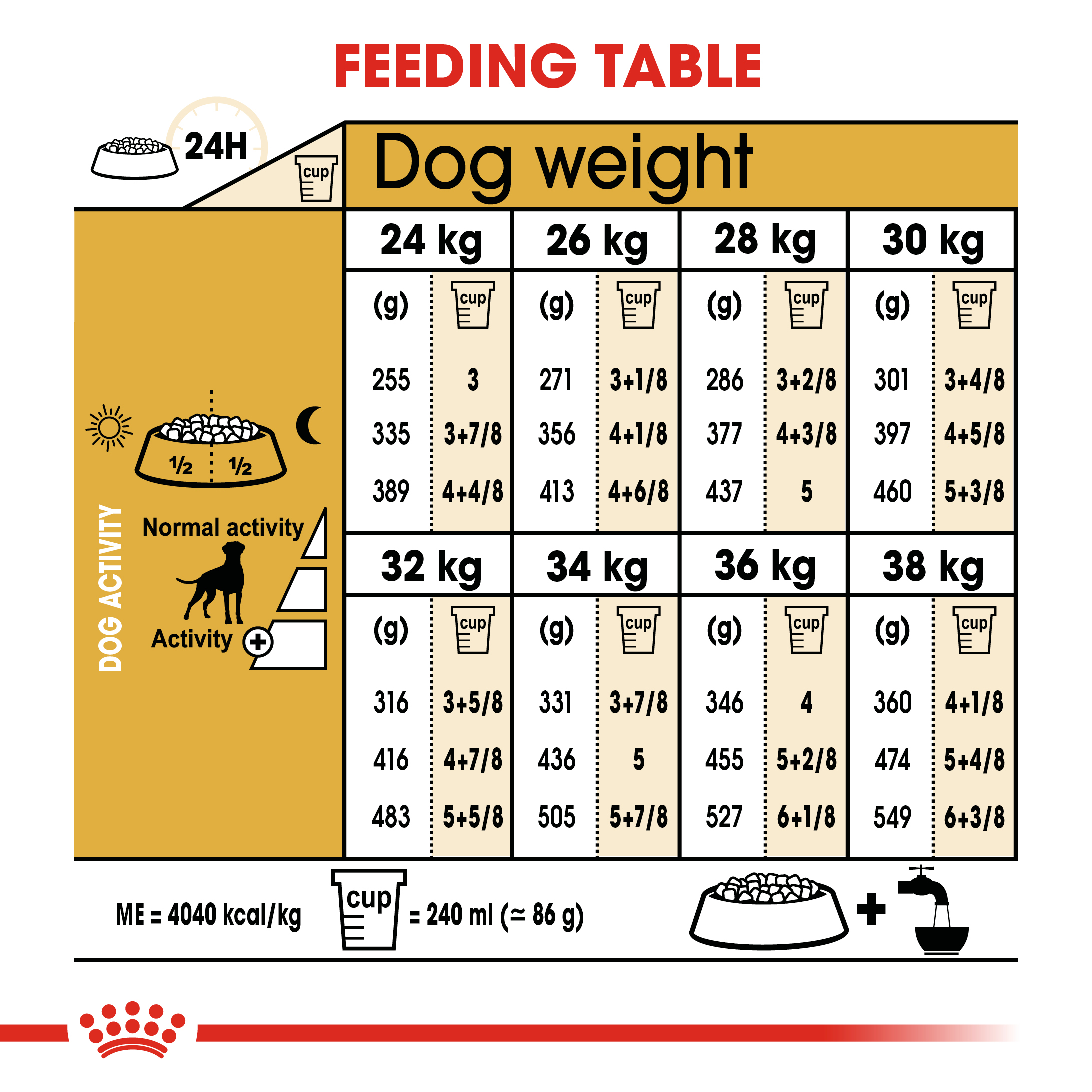 Royal Canin Boxer 12 kg