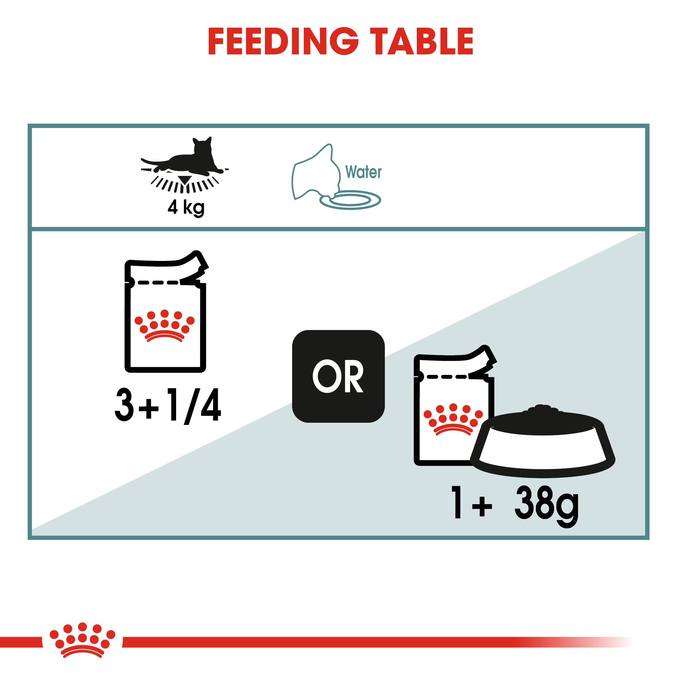Royal Canin Hairball Care (Sauce) 12 x 85 g