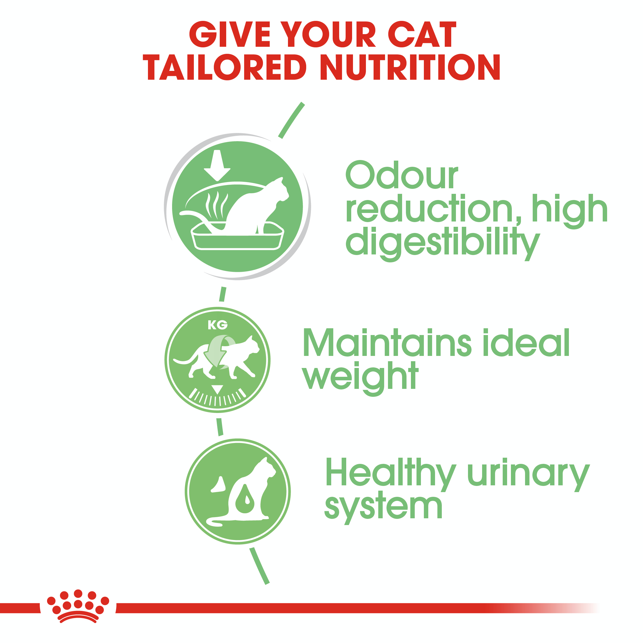 Royal Canin Digestive Care (Sauce) 12 x 85g
