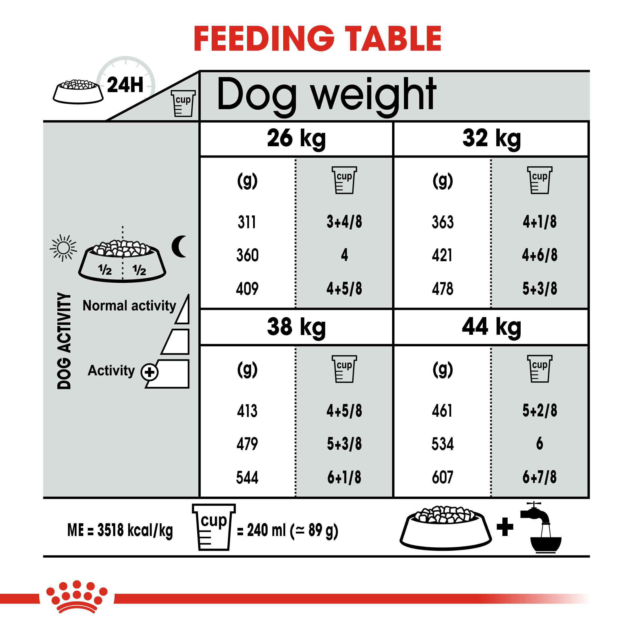 Royal Canin Joint Care Maxi