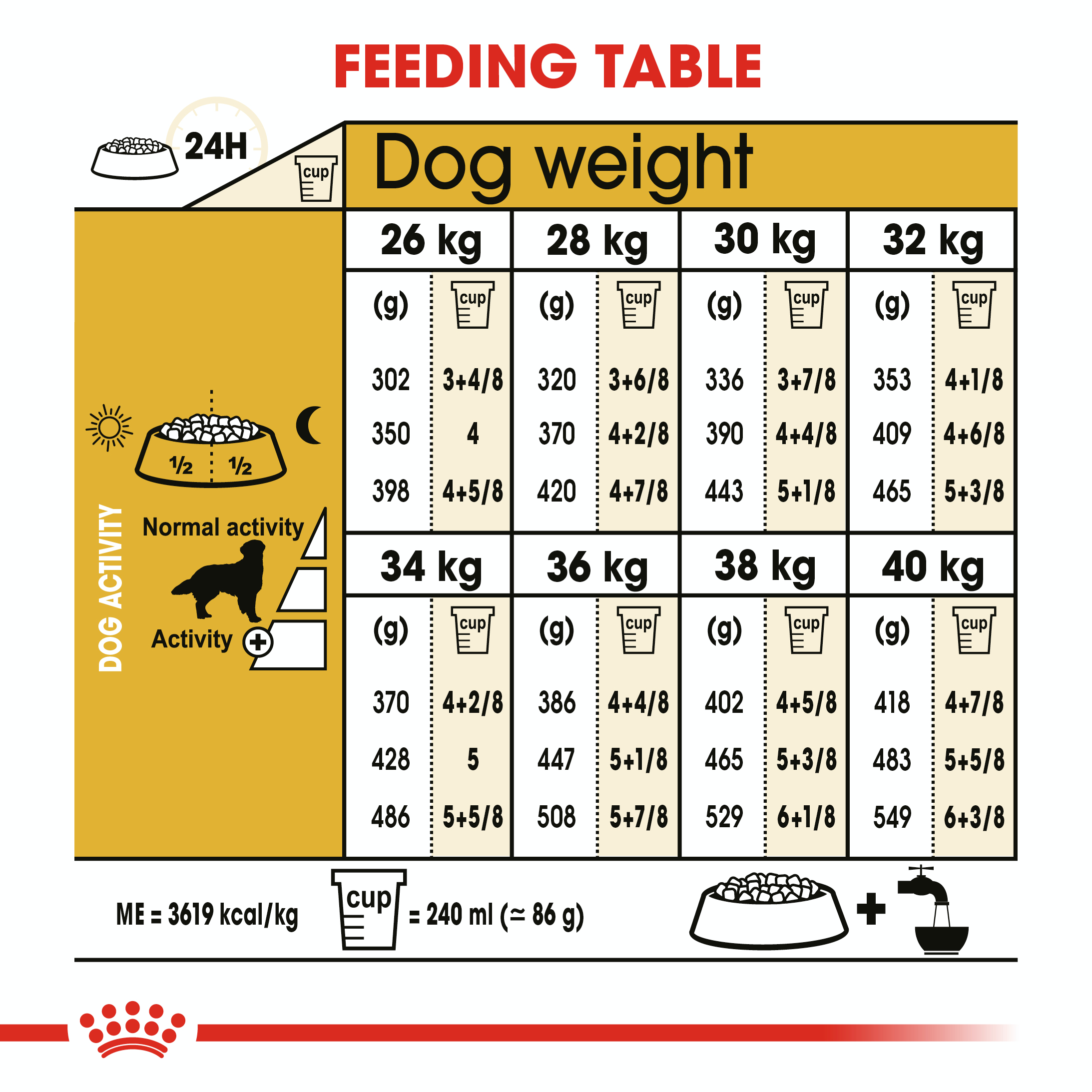 Royal Canin Golden Retriever