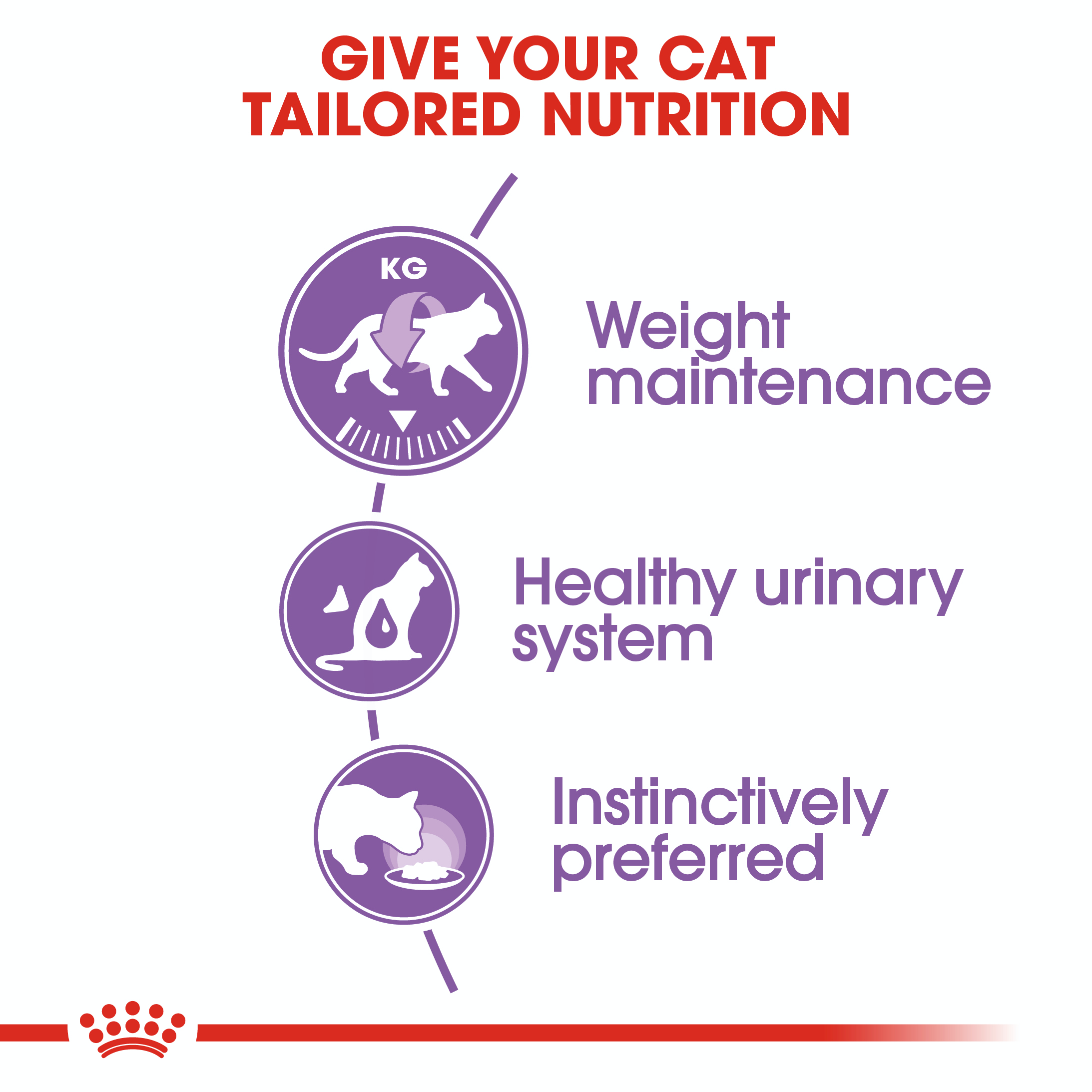 Royal Canin Sterilised (Sauce) 12 x 85g