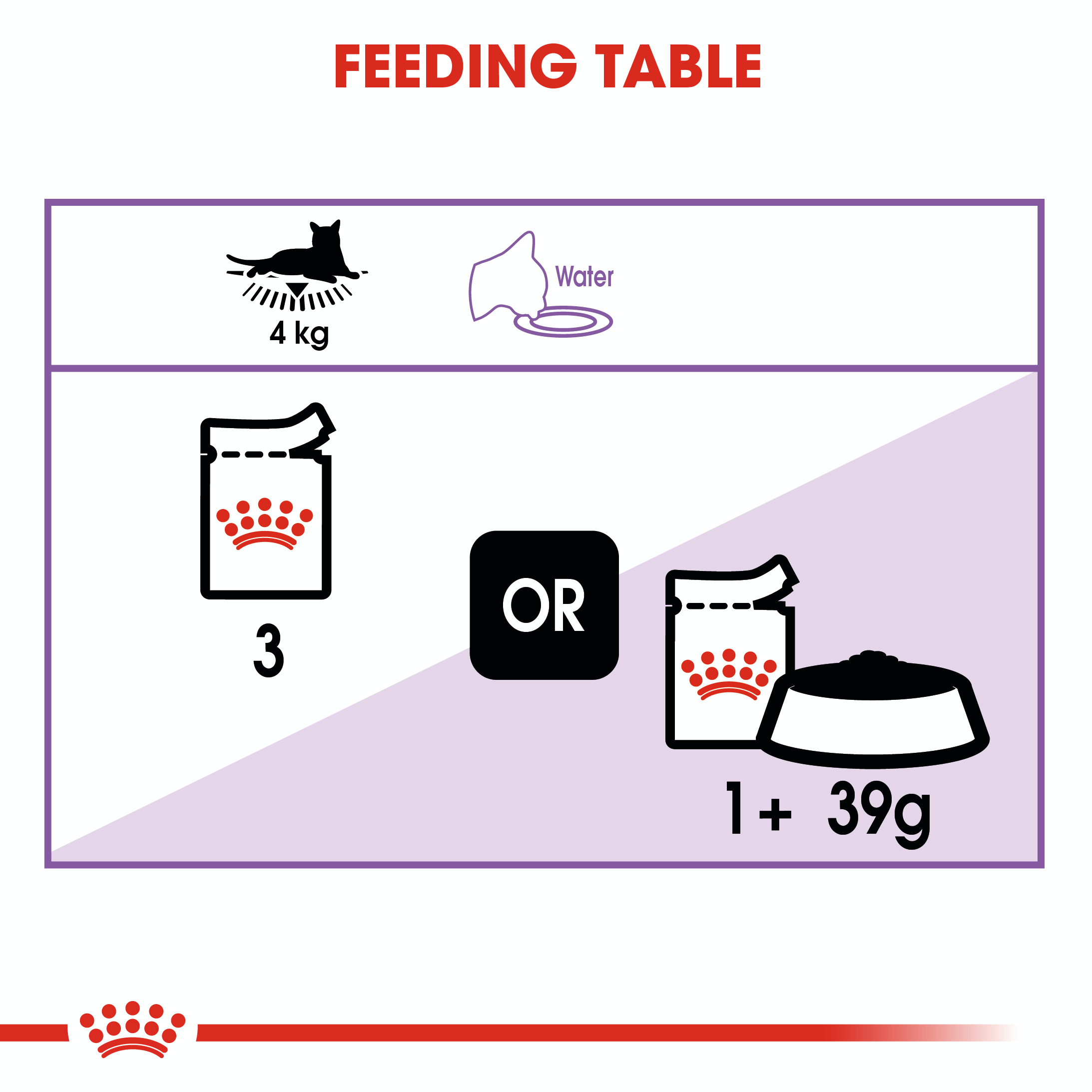 Royal Canin Sterilised (Sauce) 12 x 85g