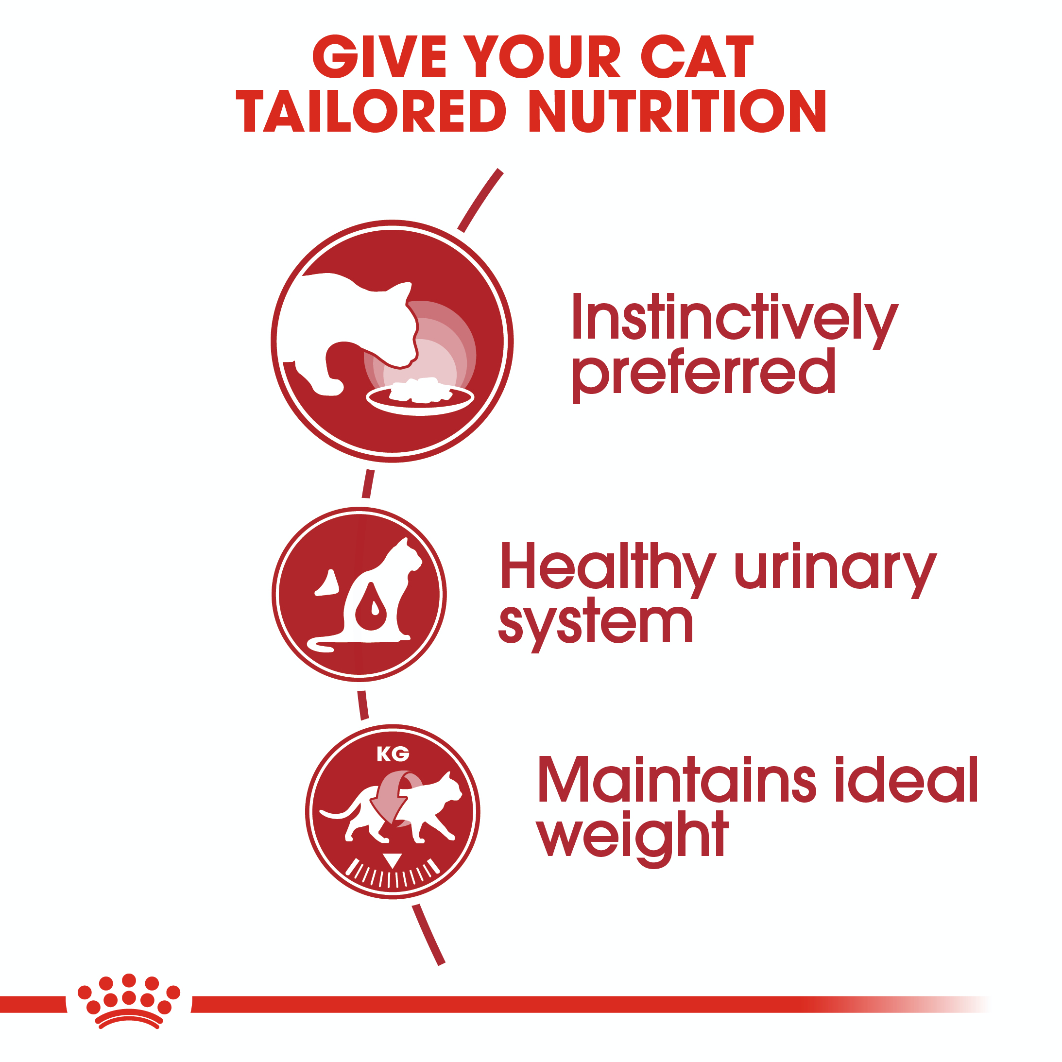 Royal Canin Instinctive (Gelee) 12 x 85 g