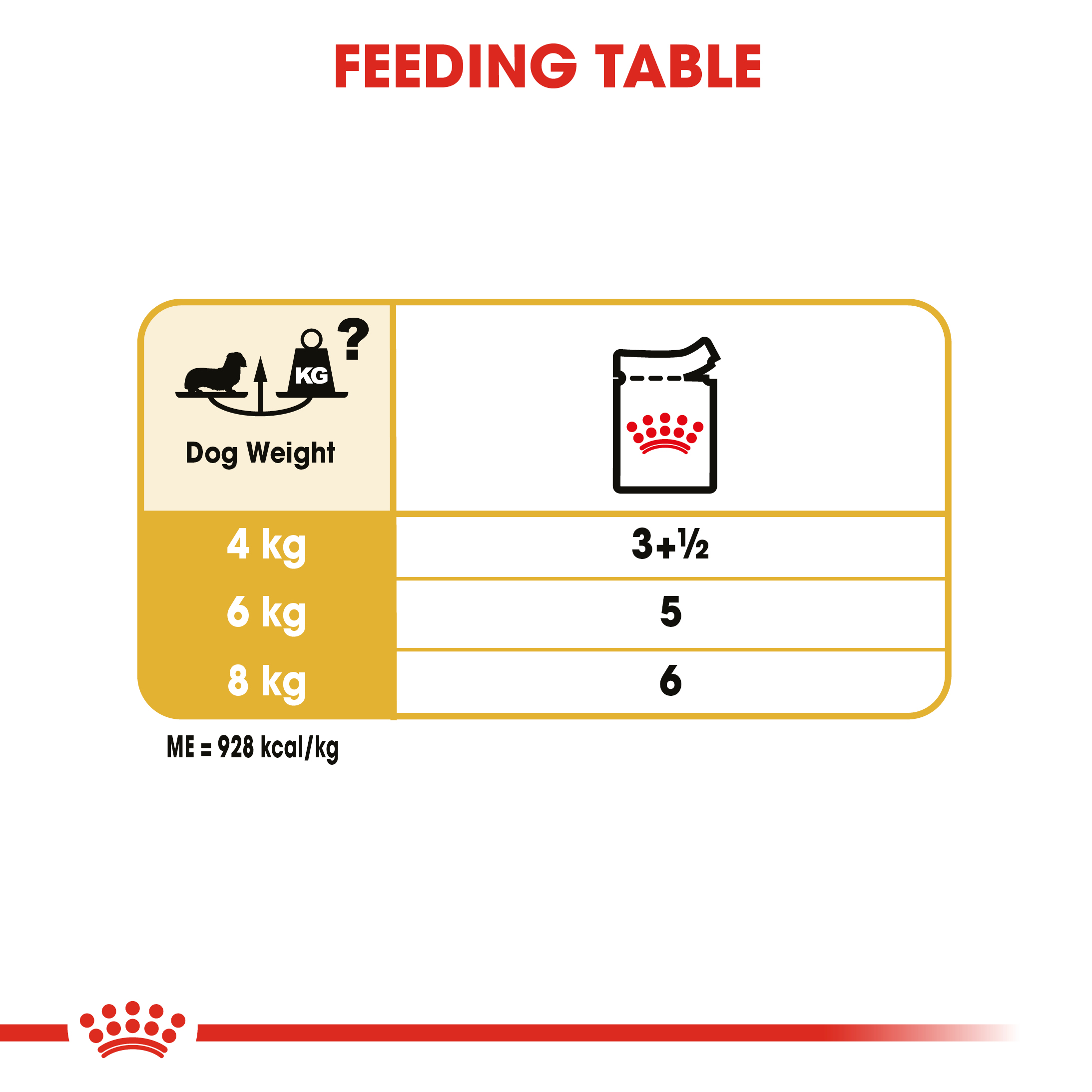 Royal Canin Dachshund 12 x 85g
