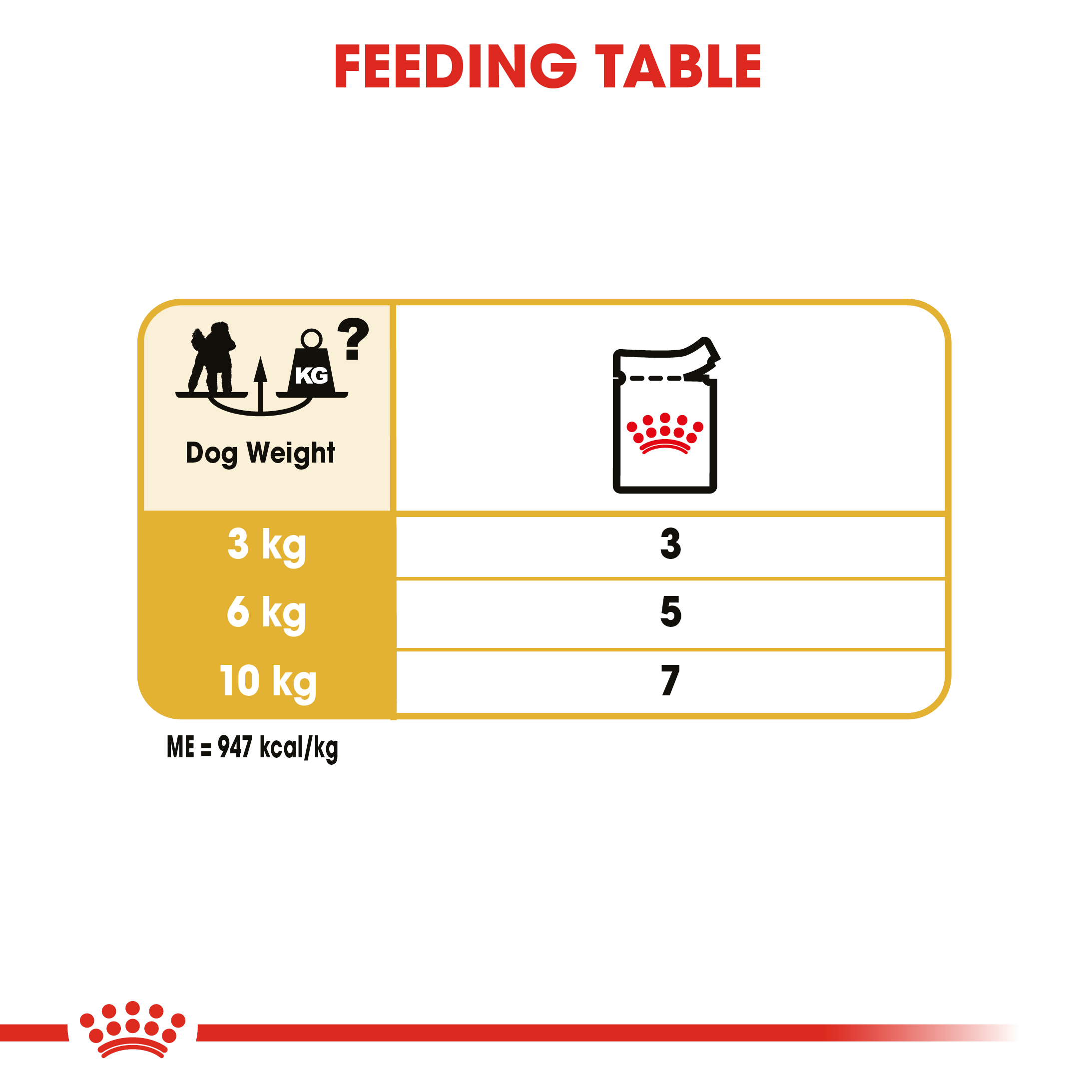 Royal Canin Poodle 12 x 85g