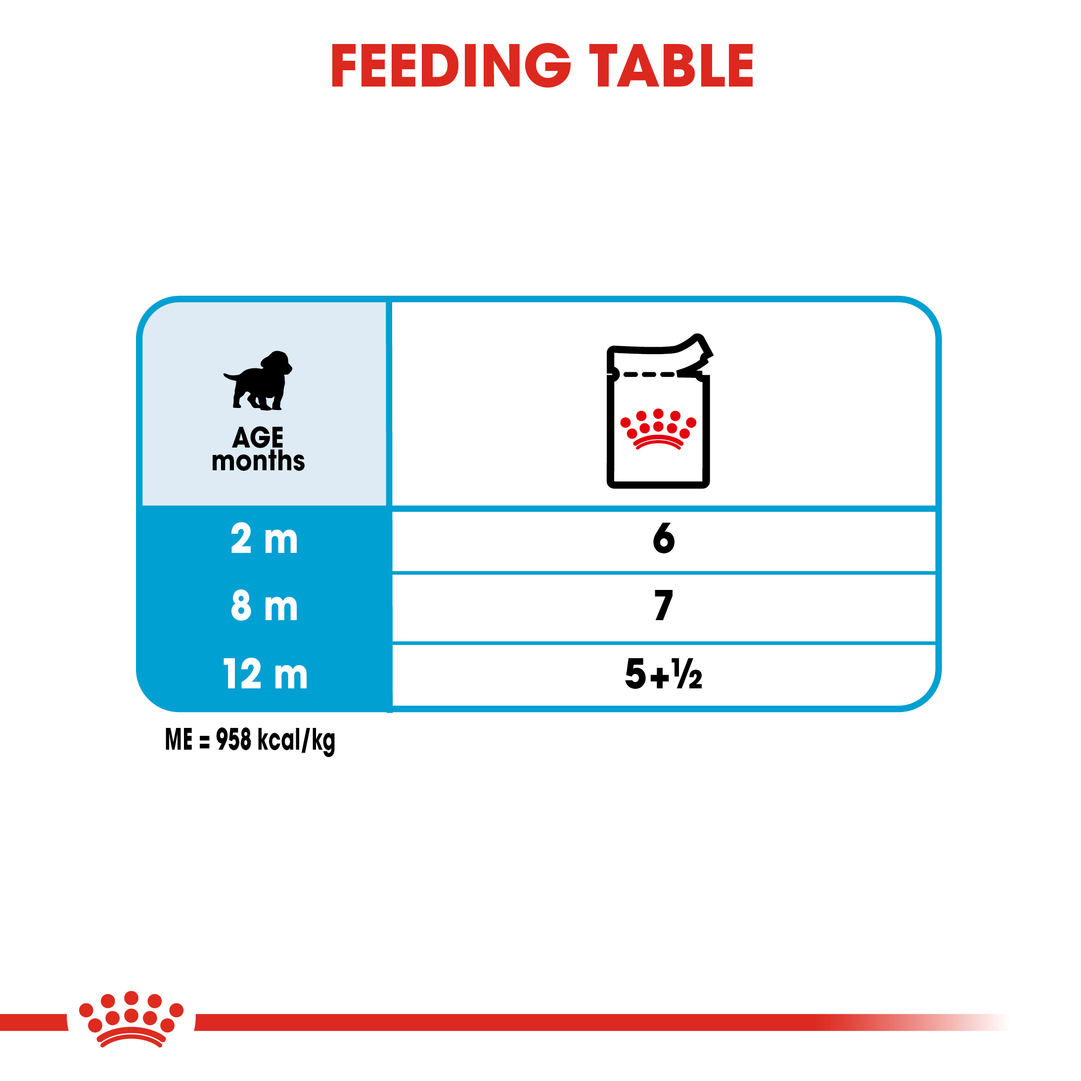 Royal Canin Medium Puppy 10 x 140g
