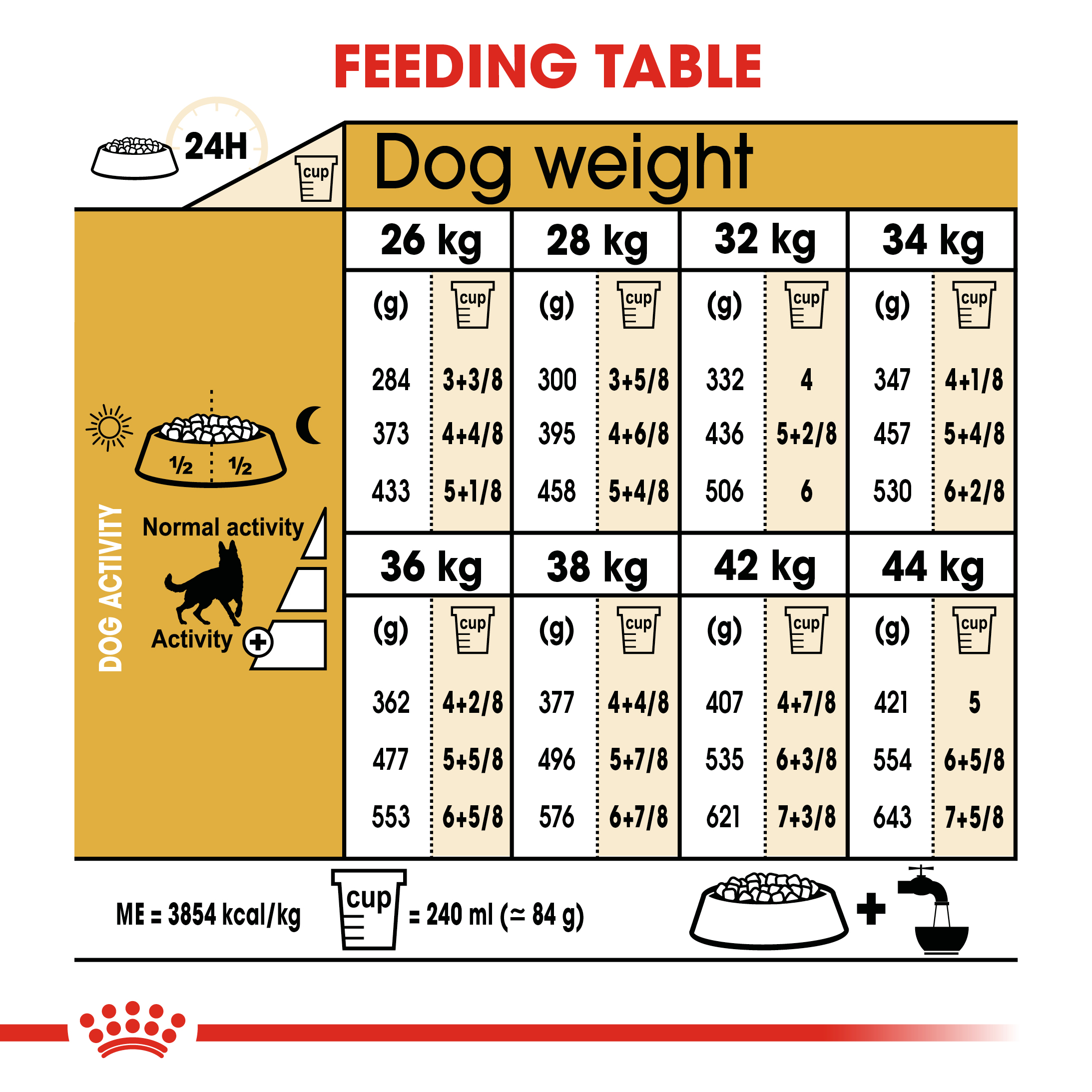 Royal Canin German Shepherd 11kg